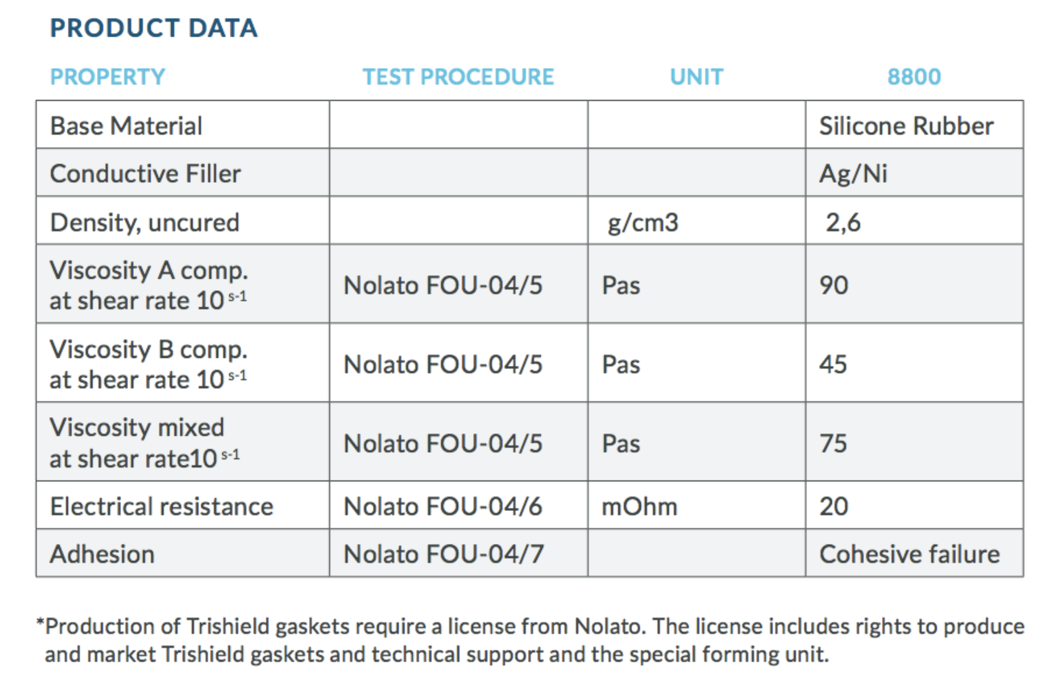 Form in Place Gaskets Comprehensive Guide Modus Advanced